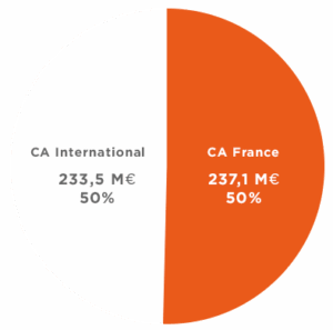 Camembert-CA-Aubay-2021